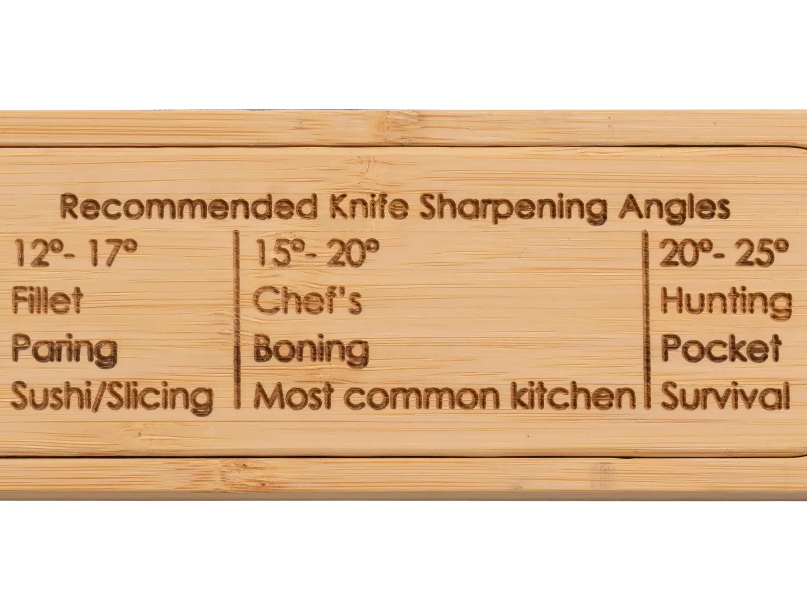 WAVE sharpener lid with recommended sharpening angles for different types of knives